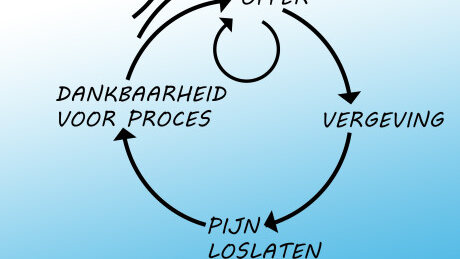 Van offer naar verzoening